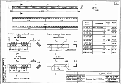 Ригель РКсб 220-22,5 (5254)